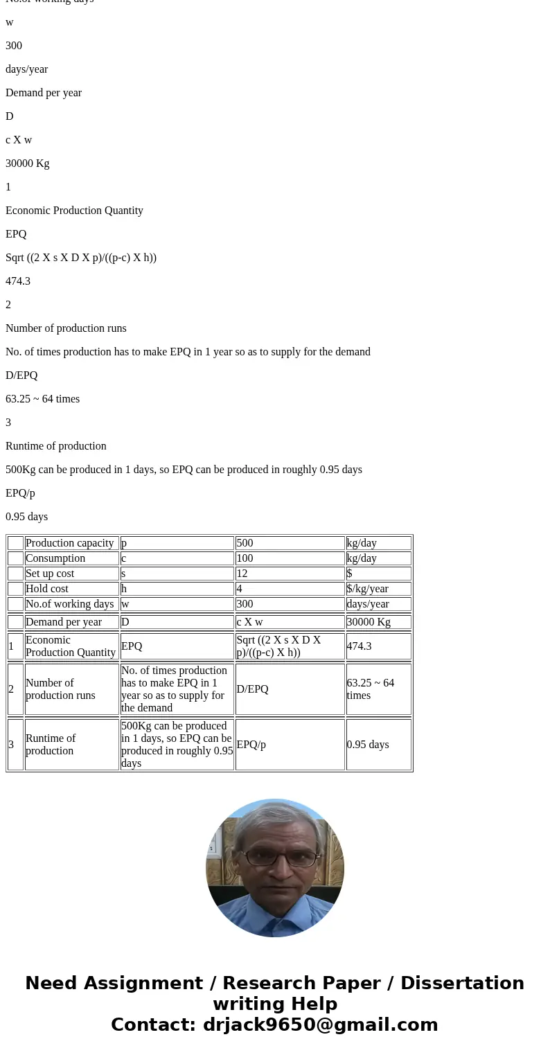A sausage factory can produce European wieners at a rate of 500 kg per day. It supplies wieners to local stores and restaurants at a steady rete of 100 kg per d A sausage factory can produce European wieners at a rate of 500 kg per day. It supplies wieners to local stores and restaurants at a steady rete of 100 kg per d