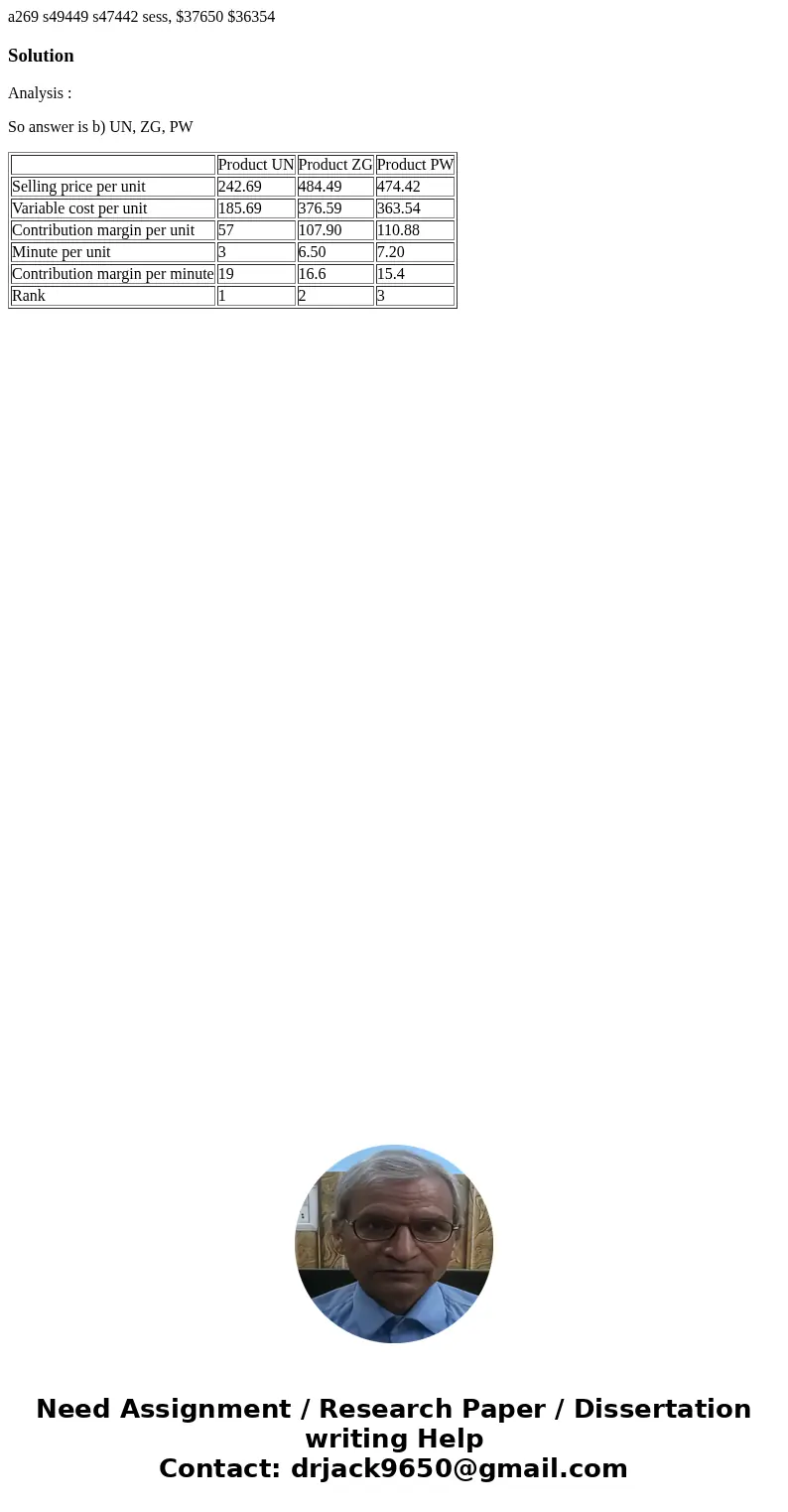 a269 s49449 s47442 sess, $37650 $36354 SolutionAnalysis : So answer is b) UN, ZG, PW Product UN Product ZG Product PW Selling price per unit 242.69 484.49 474.  a269 s49449 s47442 sess, $37650 $36354 SolutionAnalysis : So answer is b) UN, ZG, PW Product UN Product ZG Product PW Selling price per unit 242.69 484.49 474.