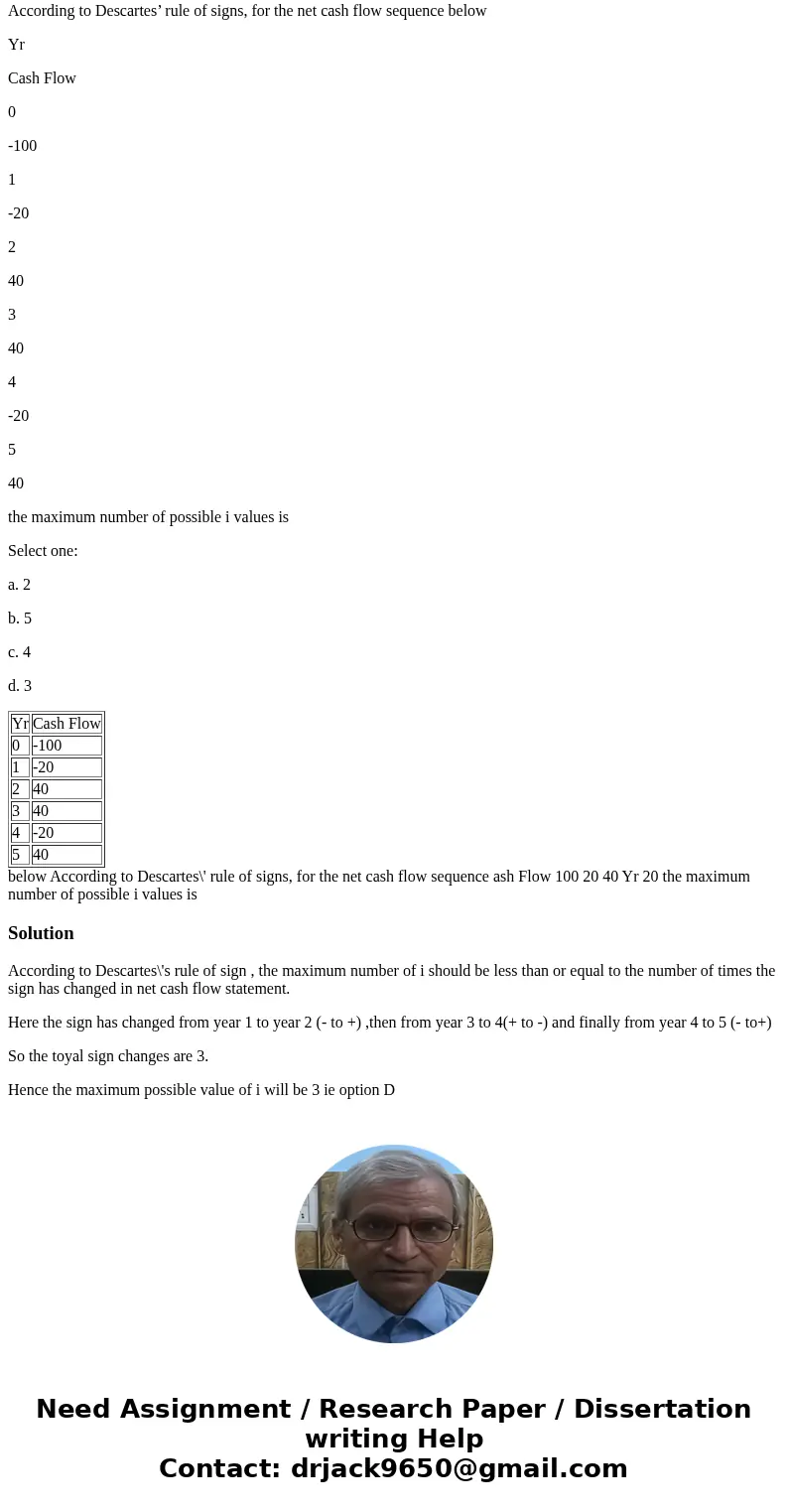 According to Descartes’ rule of signs, for the net cash flow sequence below Yr Cash Flow 0 -100 1 -20 2 40 3 40 4 -20 5 40 the maximum number of possible i valu According to Descartes’ rule of signs, for the net cash flow sequence below Yr Cash Flow 0 -100 1 -20 2 40 3 40 4 -20 5 40 the maximum number of possible i valu