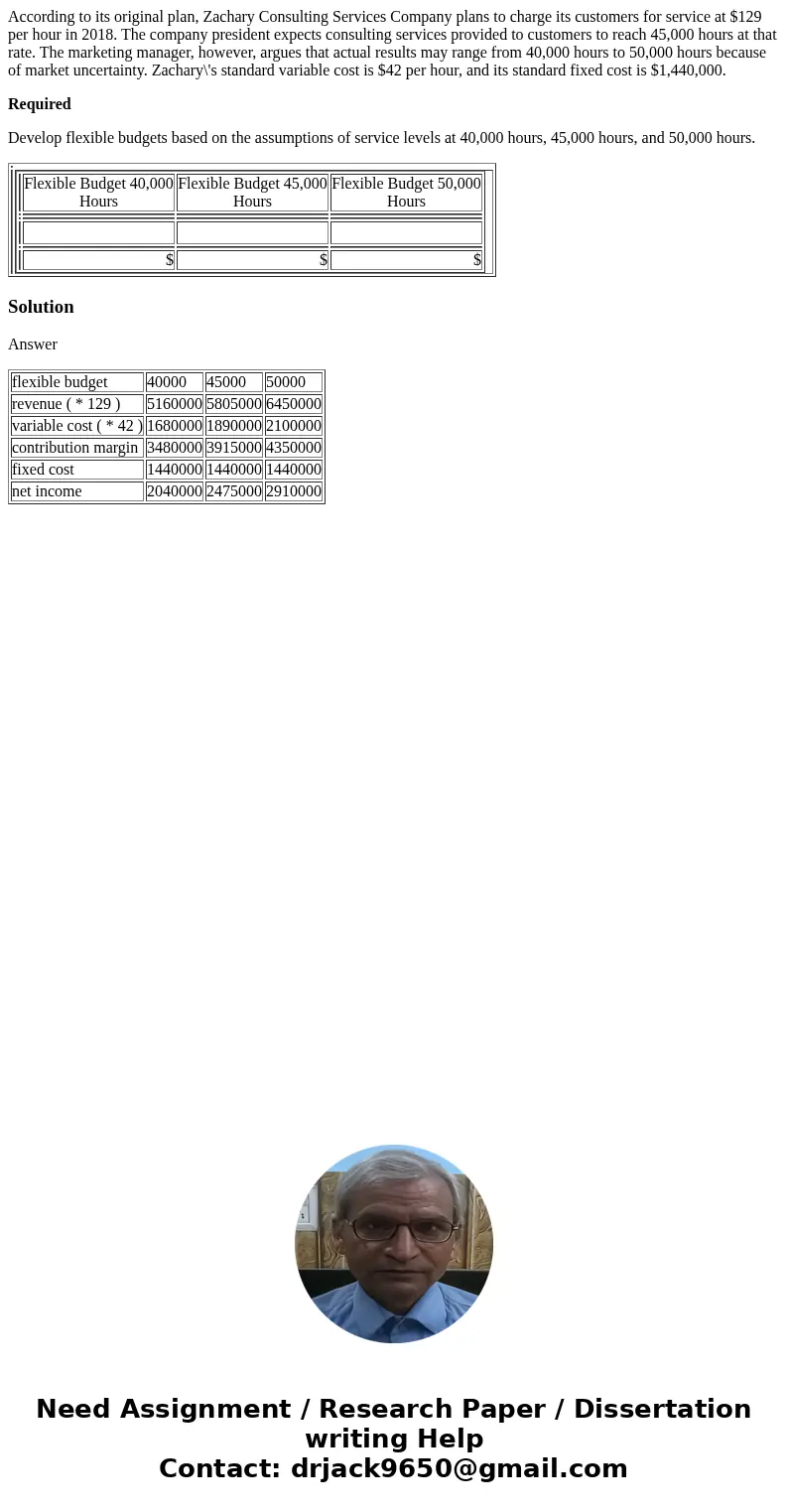 According to its original plan, Zachary Consulting Services Company plans to charge its customers for service at $129 per hour in 2018. The company president ex