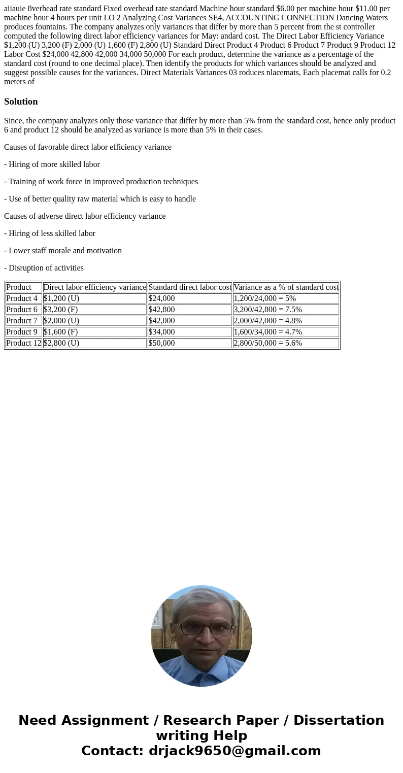aiiauie 8verhead rate standard Fixed overhead rate standard Machine hour standard $6.00 per machine hour $11.00 per machine hour 4 hours per unit LO 2 Analyzin  aiiauie 8verhead rate standard Fixed overhead rate standard Machine hour standard $6.00 per machine hour $11.00 per machine hour 4 hours per unit LO 2 Analyzin