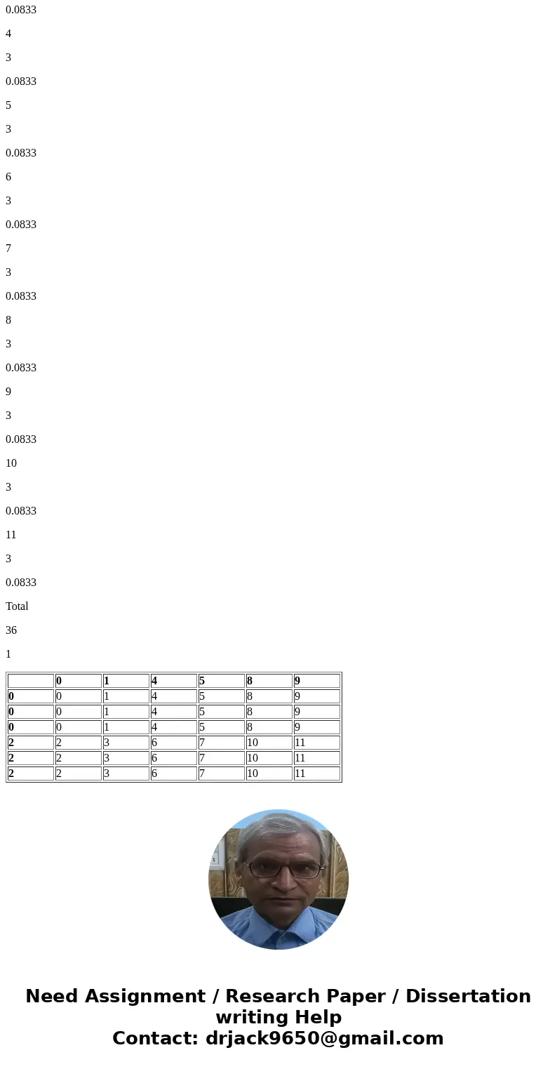 An unbiased six-sided die X has three faces numbered 0 and three faces number 2. Another unbiased six-sided die Y has its faces numbered 0, 1, 4, 5, 8, and 9. T An unbiased six-sided die X has three faces numbered 0 and three faces number 2. Another unbiased six-sided die Y has its faces numbered 0, 1, 4, 5, 8, and 9. T