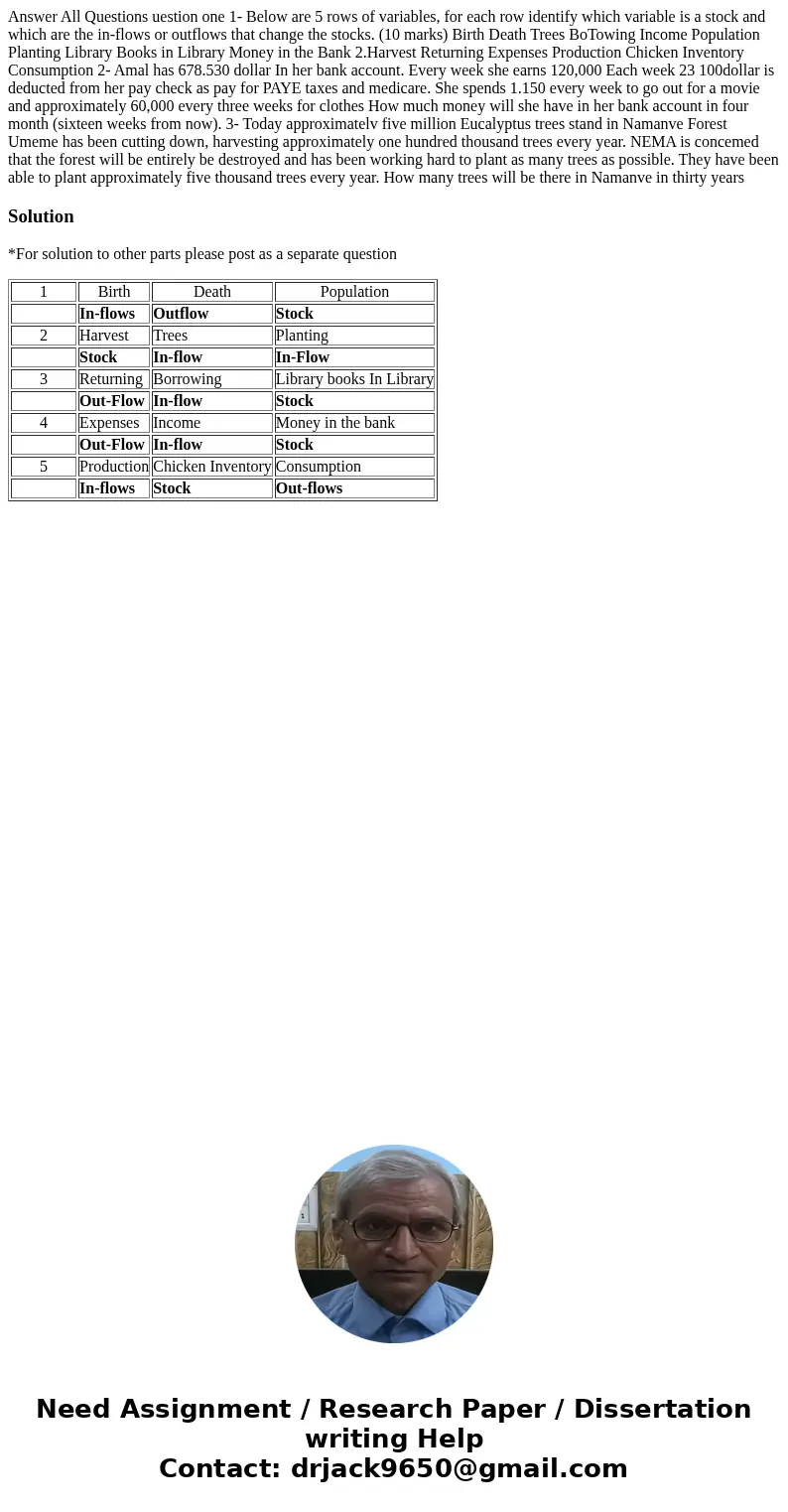 Answer All Questions uestion one 1- Below are 5 rows of variables, for each row identify which variable is a stock and which are the in-flows or outflows that   Answer All Questions uestion one 1- Below are 5 rows of variables, for each row identify which variable is a stock and which are the in-flows or outflows that