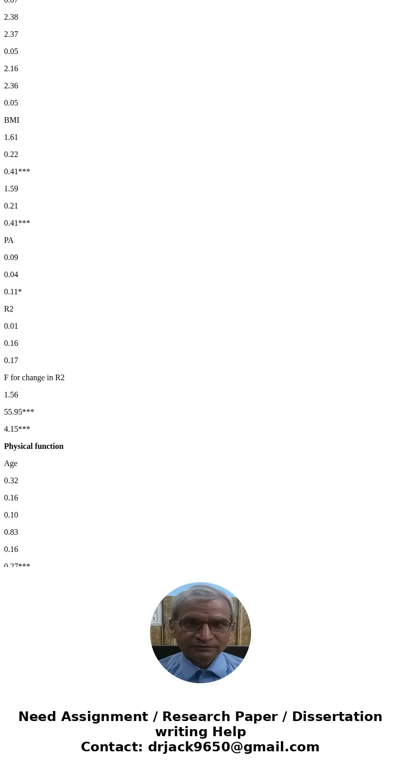 Based on Table 4, which variable accounted for the most variability in PCS? Age and sex BMI PA None were related. Table 4 caption a7 Variables predicting PCS, p Based on Table 4, which variable accounted for the most variability in PCS? Age and sex BMI PA None were related. Table 4 caption a7 Variables predicting PCS, p