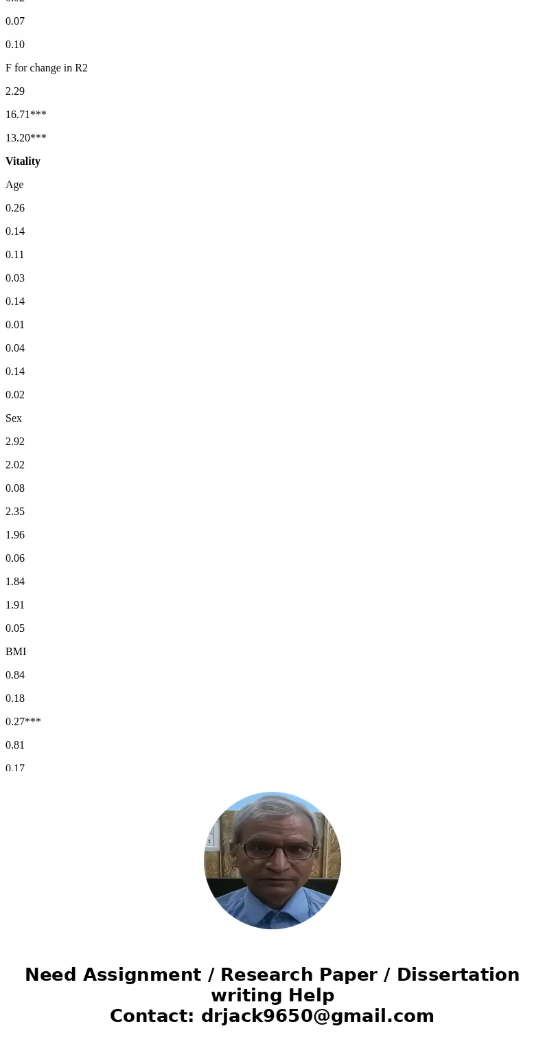 Based on Table 4, which variable accounted for the most variability in PCS? Age and sex BMI PA None were related. Table 4 caption a7 Variables predicting PCS, p Based on Table 4, which variable accounted for the most variability in PCS? Age and sex BMI PA None were related. Table 4 caption a7 Variables predicting PCS, p