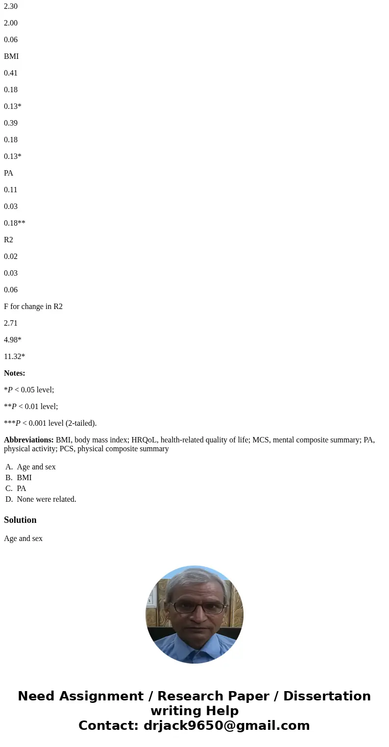Based on Table 4, which variable accounted for the most variability in PCS? Age and sex BMI PA None were related. Table 4 caption a7 Variables predicting PCS, p Based on Table 4, which variable accounted for the most variability in PCS? Age and sex BMI PA None were related. Table 4 caption a7 Variables predicting PCS, p