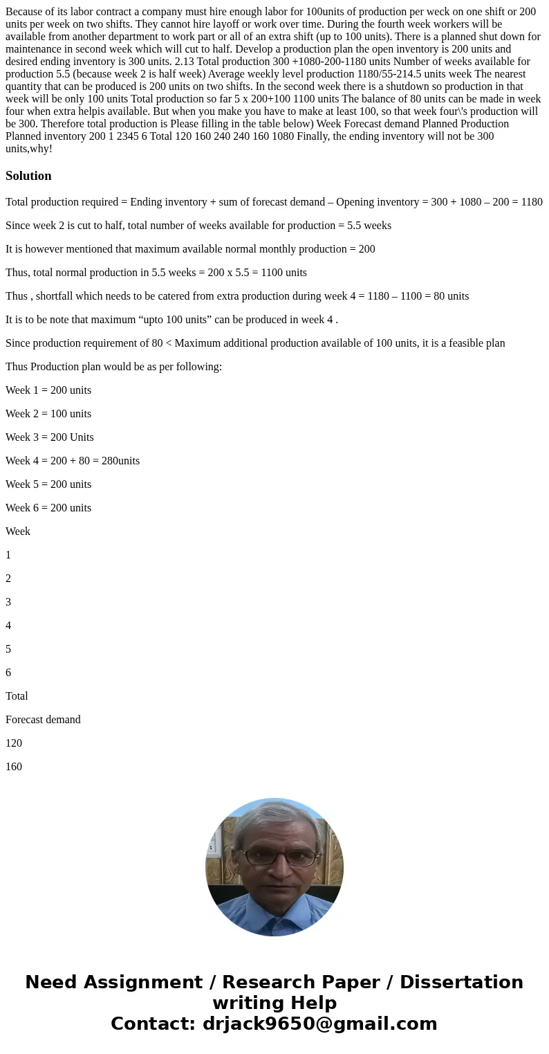 Because of its labor contract a company must hire enough labor for 100units of production per weck on one shift or 200 units per week on two shifts. They canno  Because of its labor contract a company must hire enough labor for 100units of production per weck on one shift or 200 units per week on two shifts. They canno