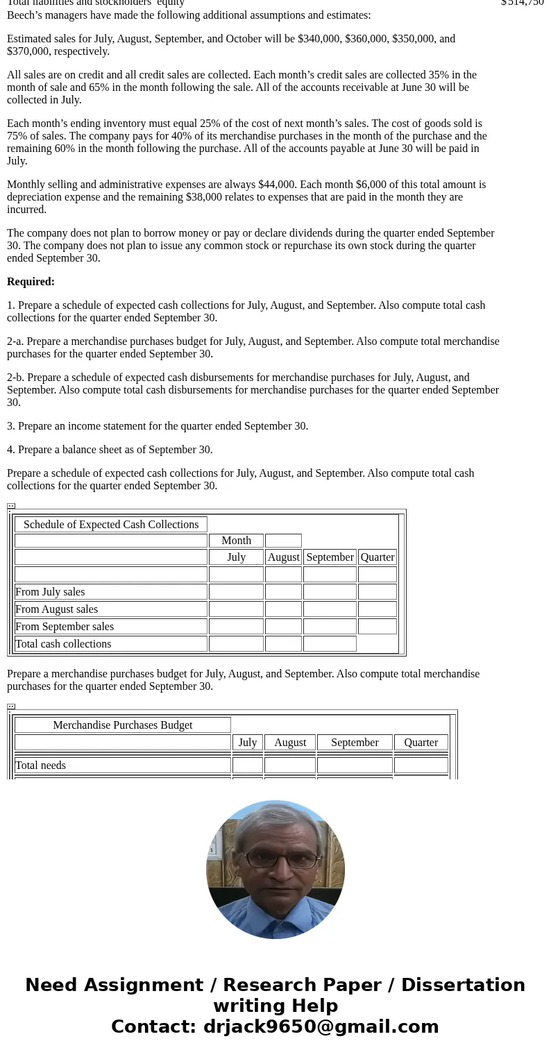 Beech Corporation is a merchandising company that is preparing a master budget for the third quarter of the calendar year. The company’s balance sheet as of Jun