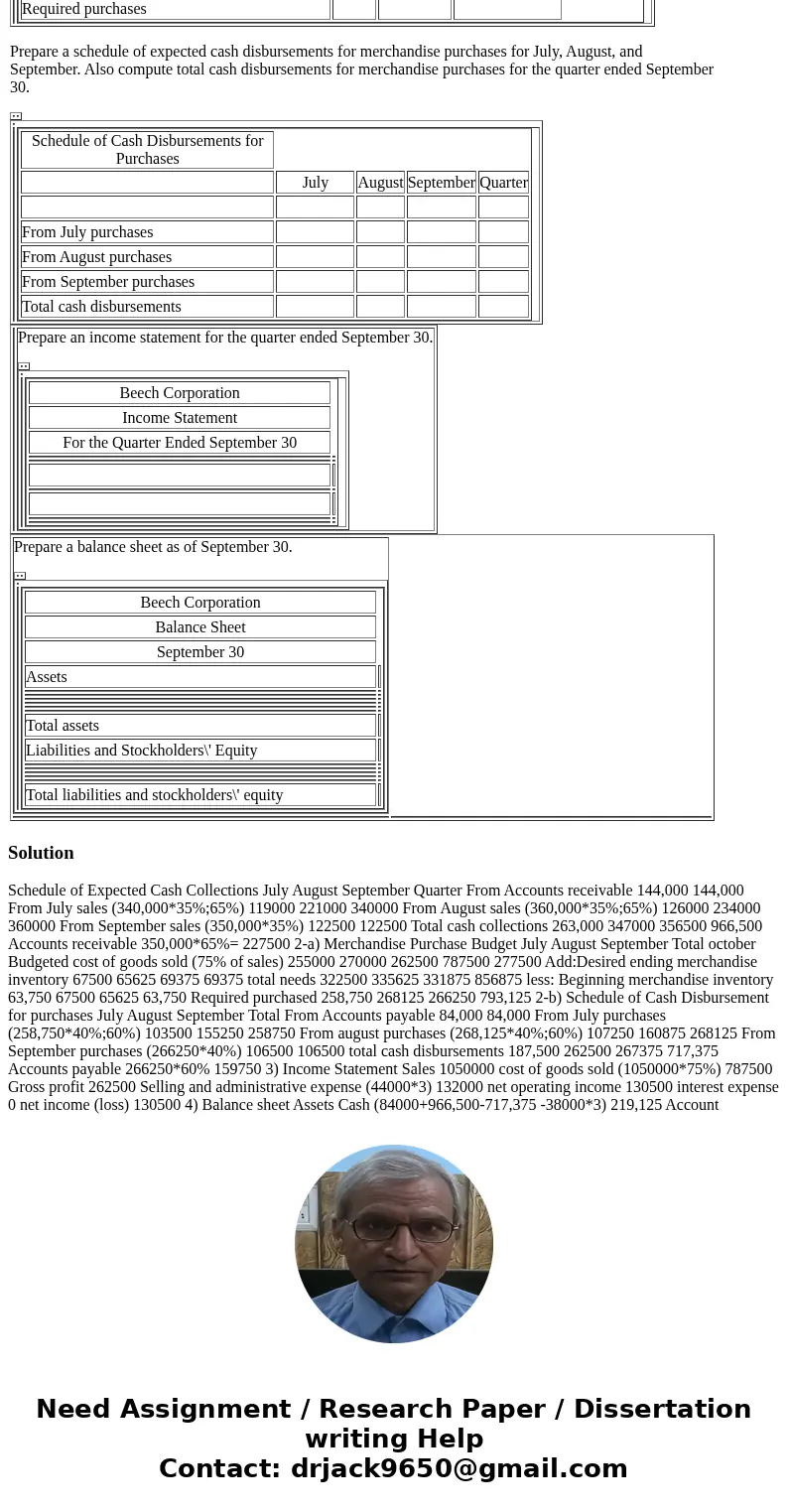 Beech Corporation is a merchandising company that is preparing a master budget for the third quarter of the calendar year. The company’s balance sheet as of Jun