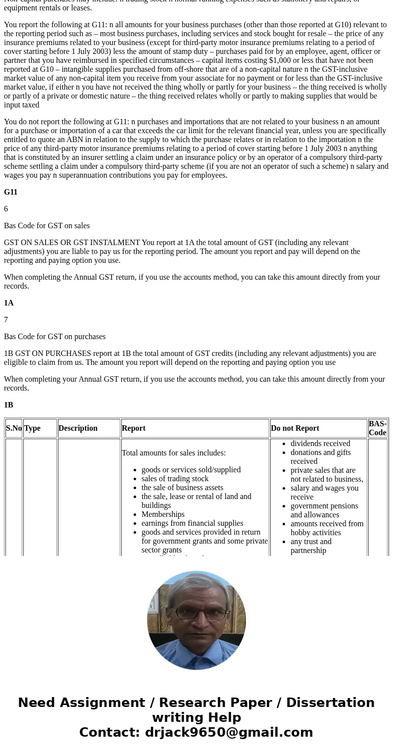 Briefly summarise GST regulations and obligations with reference to GST classifications and relevant materials and provide the correct BAS code for each of the  Briefly summarise GST regulations and obligations with reference to GST classifications and relevant materials and provide the correct BAS code for each of the