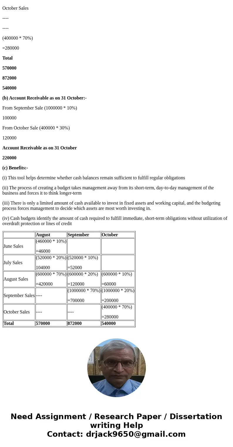 Brown Limited is a manufacturer of wallets. The company\'s peak sales occur in September of each year. The following is the company\'s sales budget for the sec  Brown Limited is a manufacturer of wallets. The company\'s peak sales occur in September of each year. The following is the company\'s sales budget for the sec