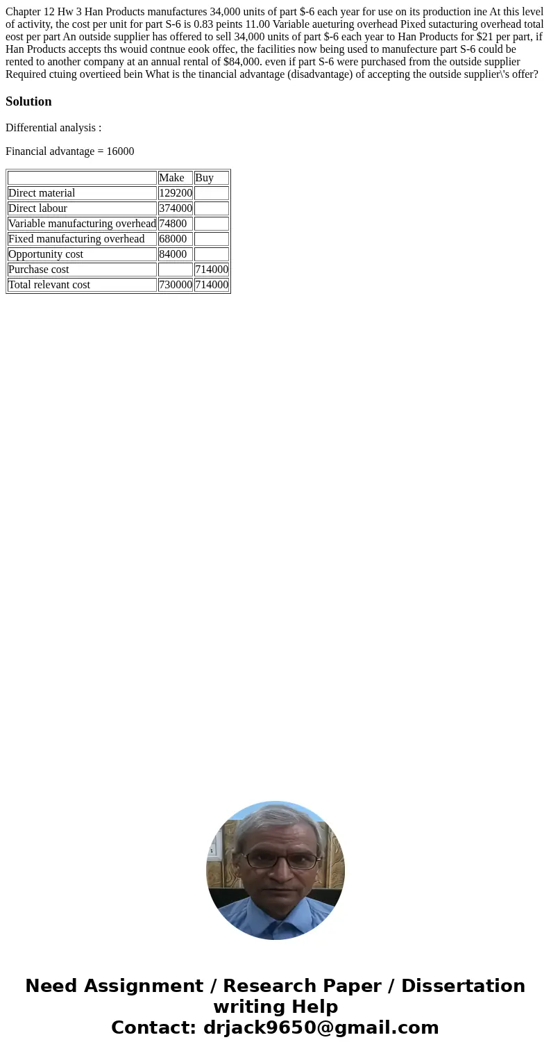 Chapter 12 Hw 3 Han Products manufactures 34,000 units of part $-6 each year for use on its production ine At this level of activity, the cost per unit for par  Chapter 12 Hw 3 Han Products manufactures 34,000 units of part $-6 each year for use on its production ine At this level of activity, the cost per unit for par