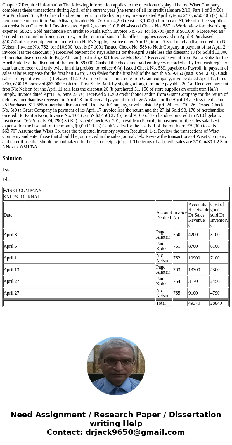  Chapter 7 Required information The folowing information applies to the questions displayed below Wiset Company completes these transactions during April of the