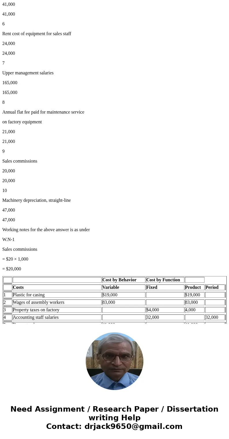 Check my work 5 Required information Part 1 of 2 The following information applies to the questions displayed below. 2.85 points Listed here are the total cost