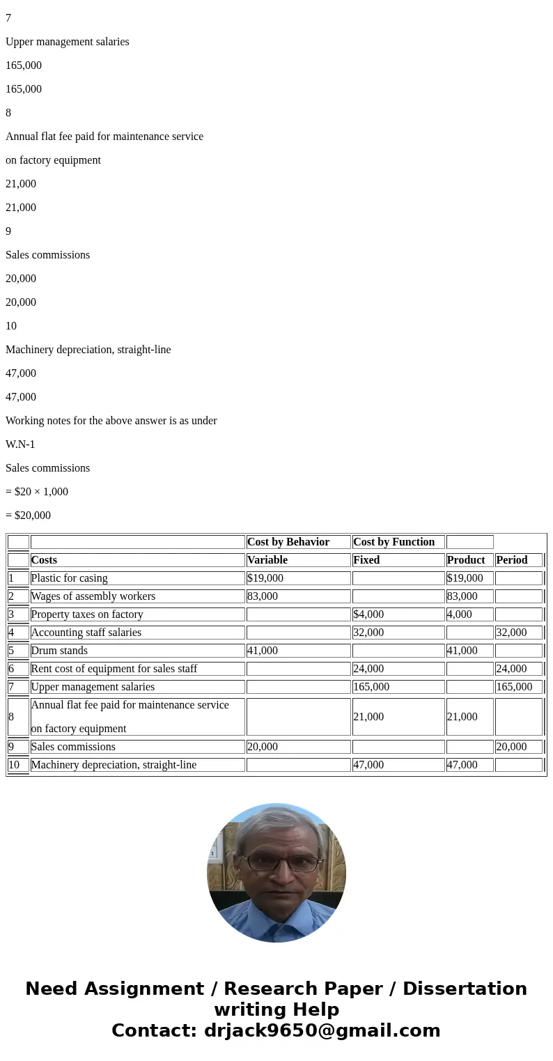  Check my work 5 Required information Part 1 of 2 The following information applies to the questions displayed below. 2.85 points Listed here are the total cost