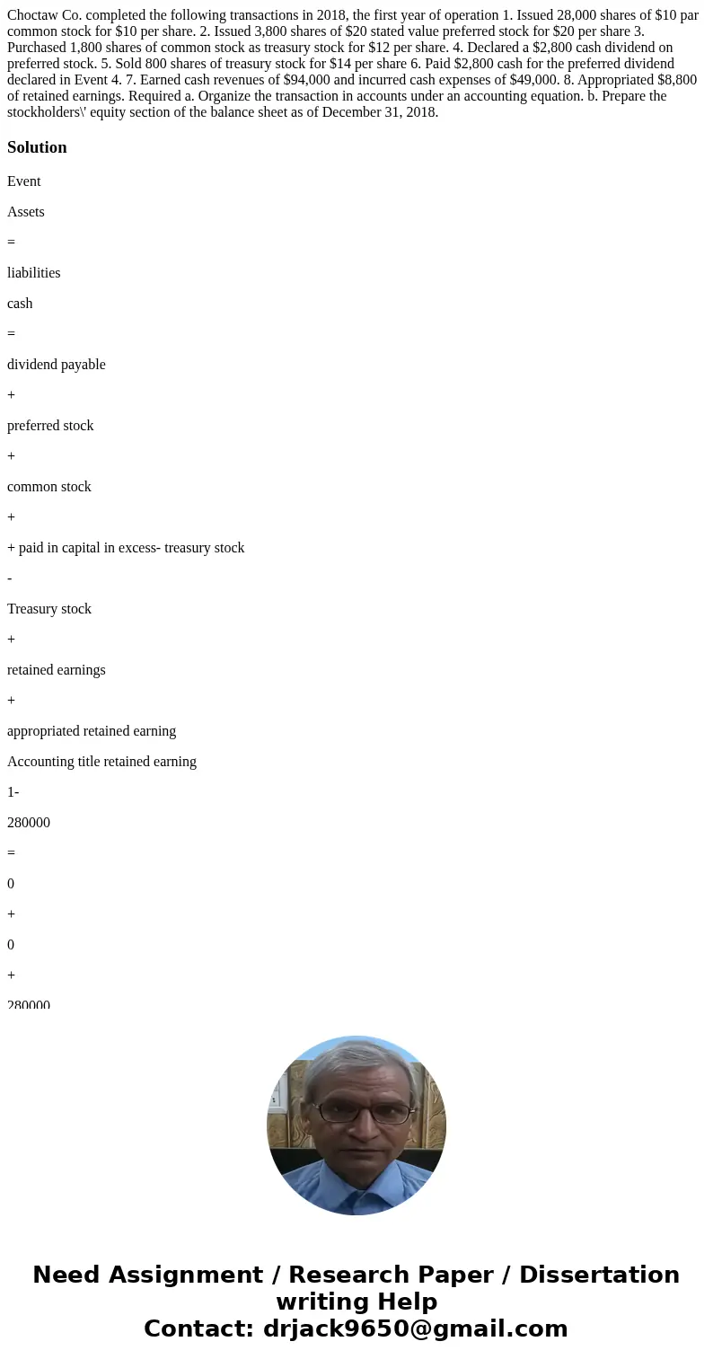 Choctaw Co. completed the following transactions in 2018, the first year of operation 1. Issued 28,000 shares of $10 par common stock for $10 per share. 2. Iss  Choctaw Co. completed the following transactions in 2018, the first year of operation 1. Issued 28,000 shares of $10 par common stock for $10 per share. 2. Iss