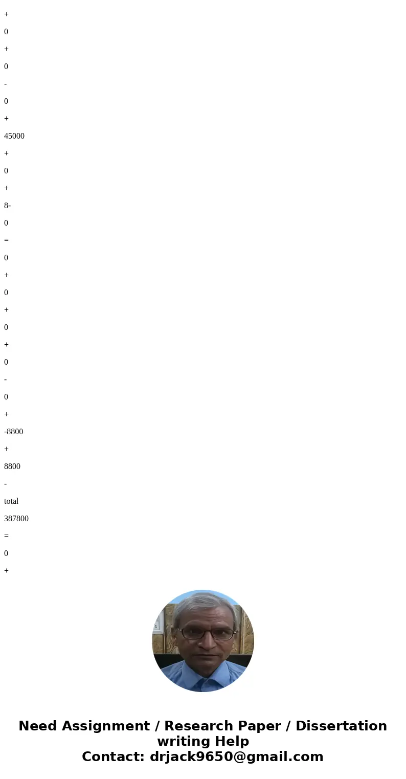 Choctaw Co. completed the following transactions in 2018, the first year of operation 1. Issued 28,000 shares of $10 par common stock for $10 per share. 2. Iss  Choctaw Co. completed the following transactions in 2018, the first year of operation 1. Issued 28,000 shares of $10 par common stock for $10 per share. 2. Iss
