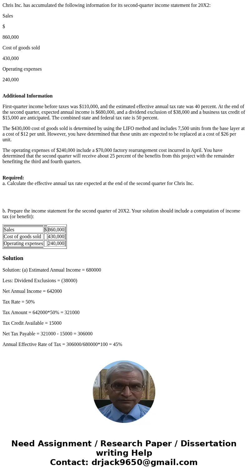 Chris Inc. has accumulated the following information for its second-quarter income statement for 20X2: Sales $ 860,000 Cost of goods sold 430,000 Operating expe