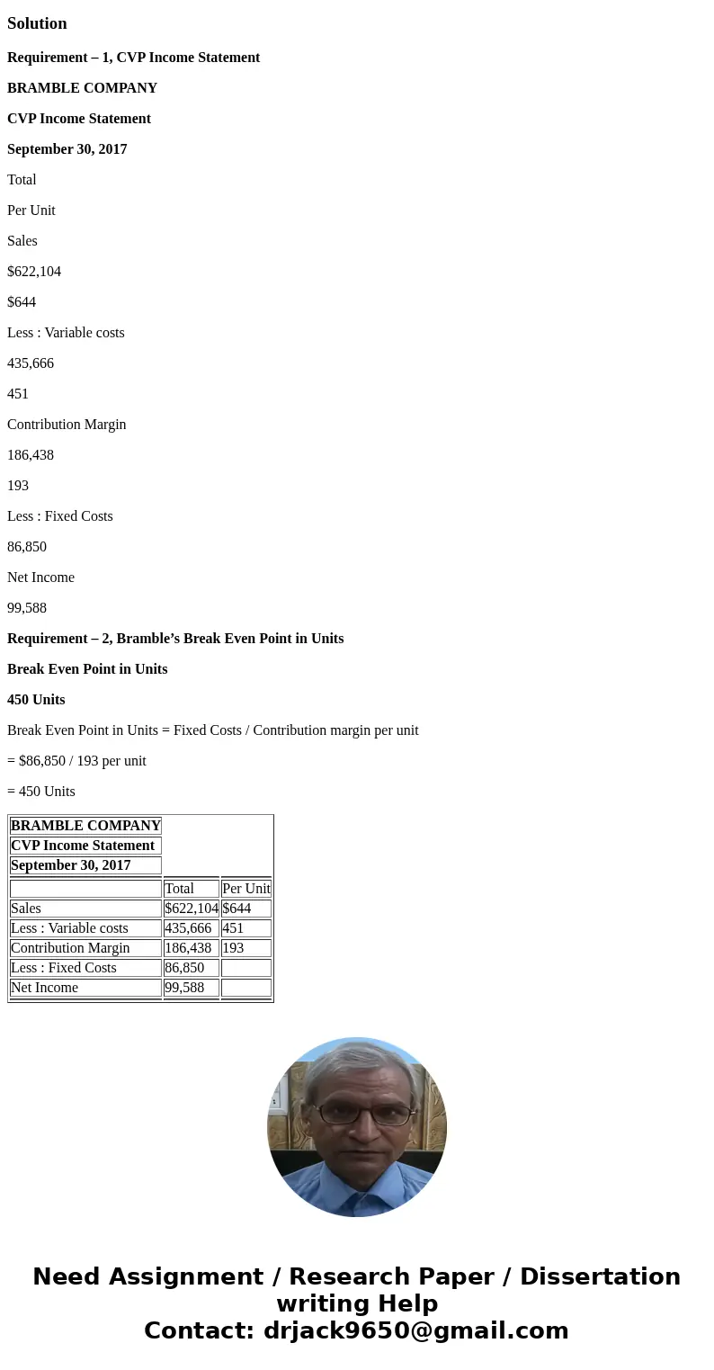  Compute Bramble\'s break-even point in units. Break-even point in units units Prepare a CVP income statement for the break-even point that shows both total and