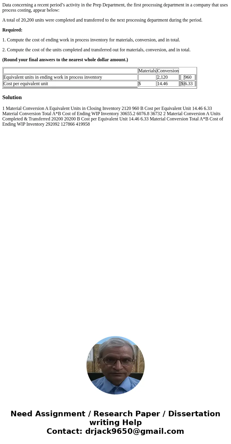 Data concerning a recent period’s activity in the Prep Department, the first processing department in a company that uses process costing, appear below: A total