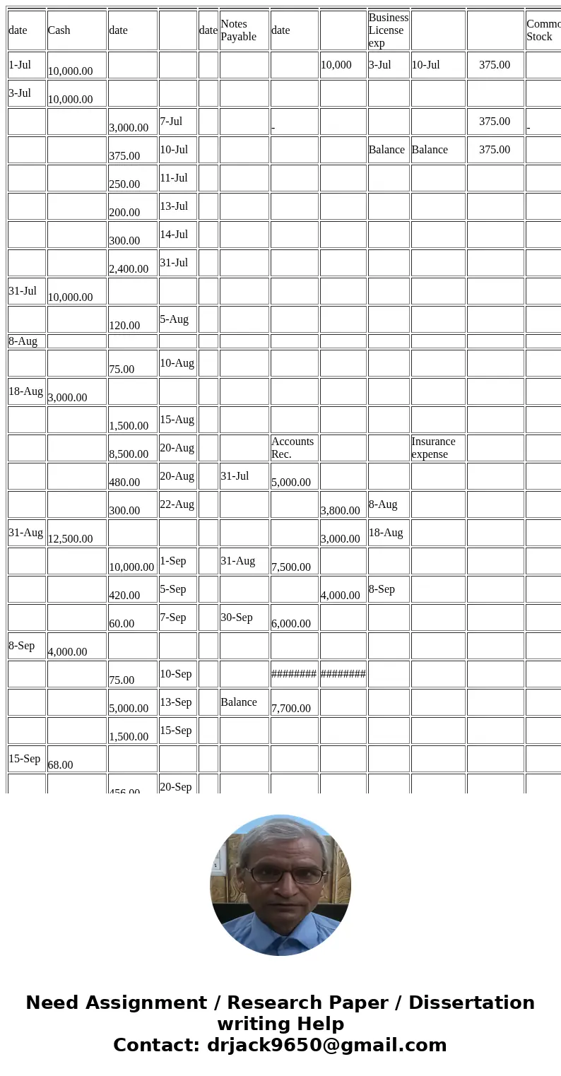  date Cash date date Notes Payable date Business License exp Common Stock 1-Jul 10,000.00 10,000 3-Jul 10-Jul 375.00 10,000 1-Jul 3-Jul 10,000.00 6,000 13-Jul 3