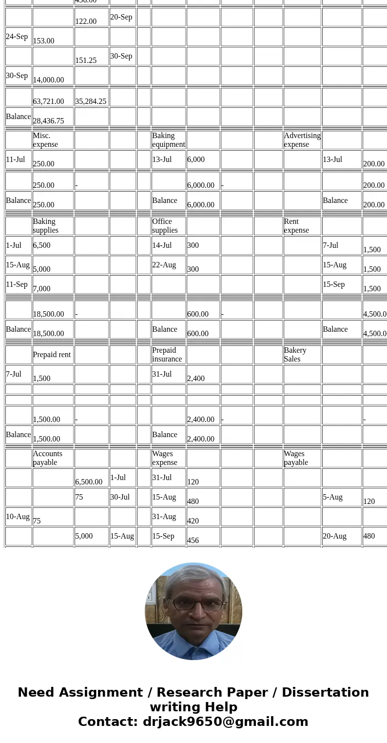  date Cash date date Notes Payable date Business License exp Common Stock 1-Jul 10,000.00 10,000 3-Jul 10-Jul 375.00 10,000 1-Jul 3-Jul 10,000.00 6,000 13-Jul 3