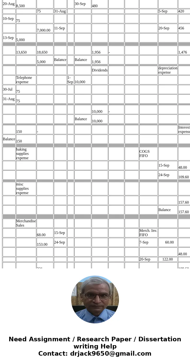  date Cash date date Notes Payable date Business License exp Common Stock 1-Jul 10,000.00 10,000 3-Jul 10-Jul 375.00 10,000 1-Jul 3-Jul 10,000.00 6,000 13-Jul 3