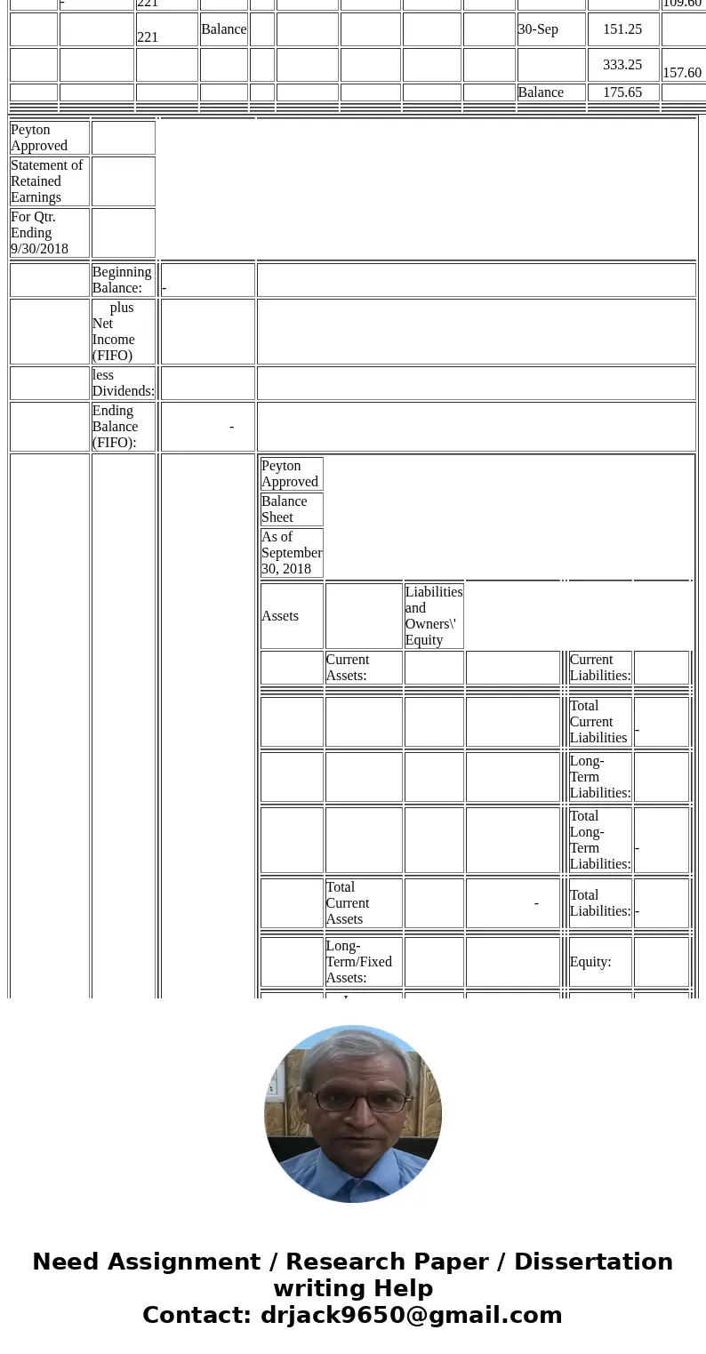  date Cash date date Notes Payable date Business License exp Common Stock 1-Jul 10,000.00 10,000 3-Jul 10-Jul 375.00 10,000 1-Jul 3-Jul 10,000.00 6,000 13-Jul 3