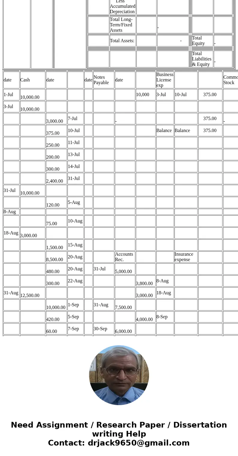  date Cash date date Notes Payable date Business License exp Common Stock 1-Jul 10,000.00 10,000 3-Jul 10-Jul 375.00 10,000 1-Jul 3-Jul 10,000.00 6,000 13-Jul 3