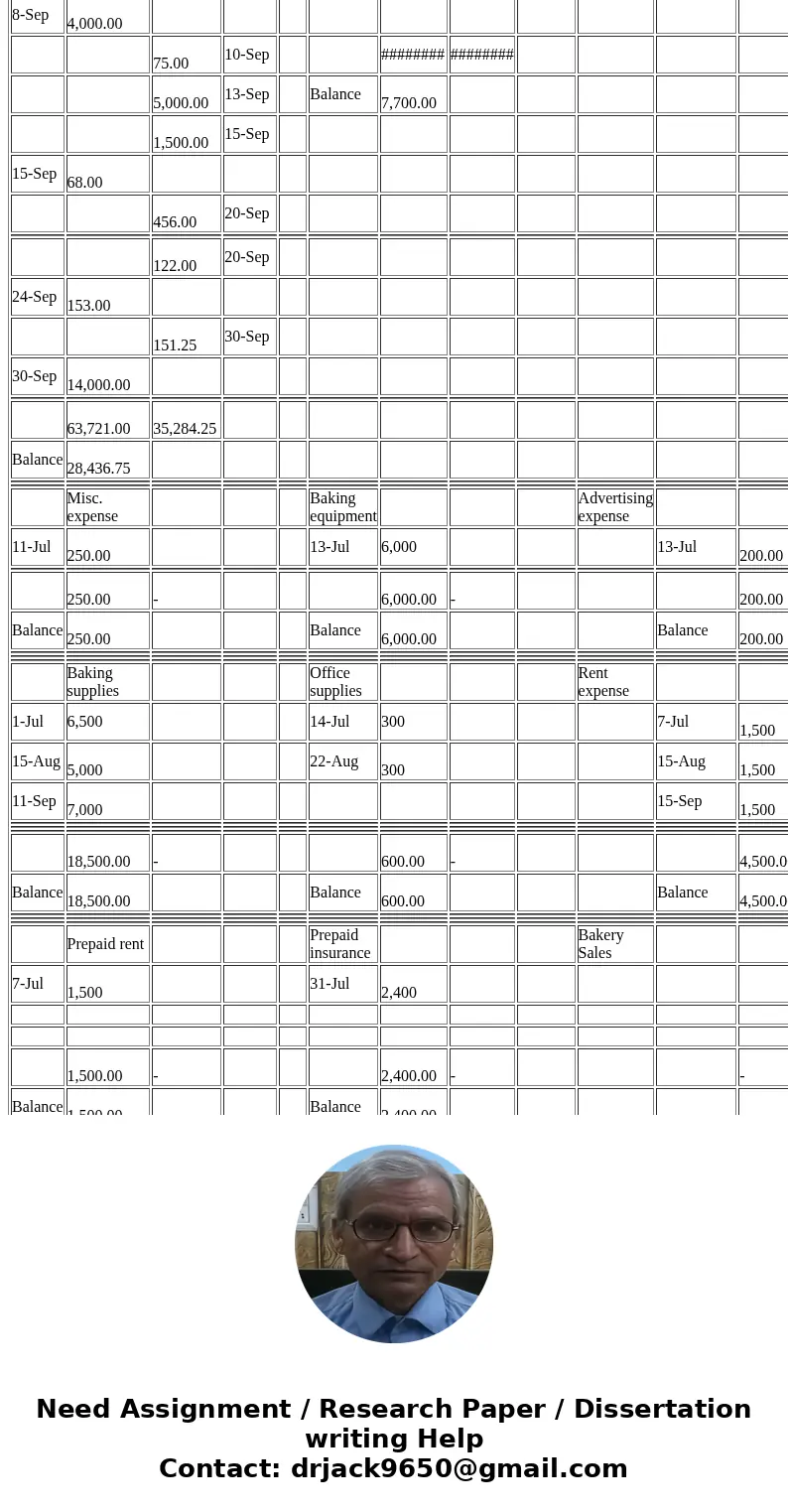  date Cash date date Notes Payable date Business License exp Common Stock 1-Jul 10,000.00 10,000 3-Jul 10-Jul 375.00 10,000 1-Jul 3-Jul 10,000.00 6,000 13-Jul 3