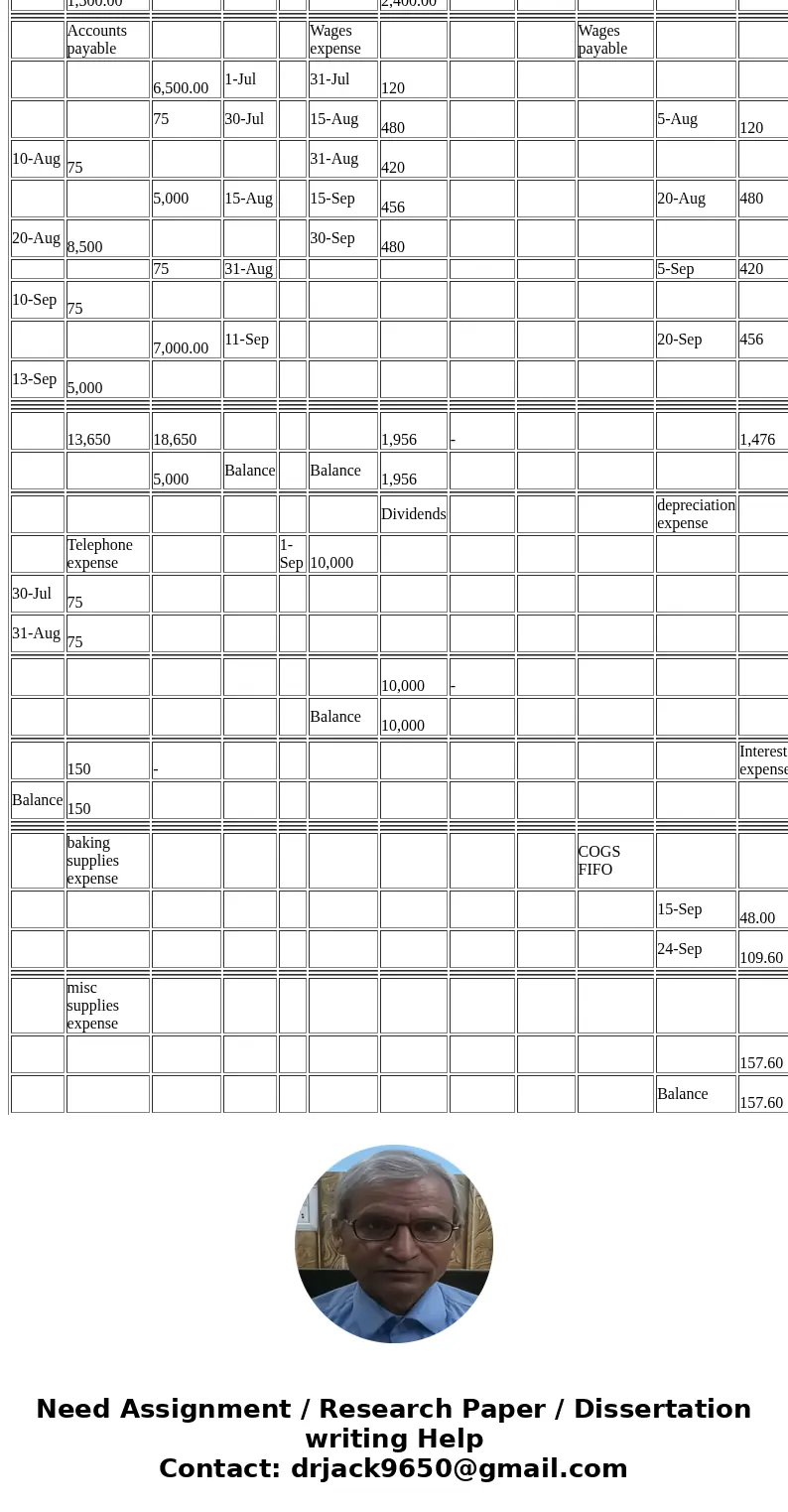  date Cash date date Notes Payable date Business License exp Common Stock 1-Jul 10,000.00 10,000 3-Jul 10-Jul 375.00 10,000 1-Jul 3-Jul 10,000.00 6,000 13-Jul 3