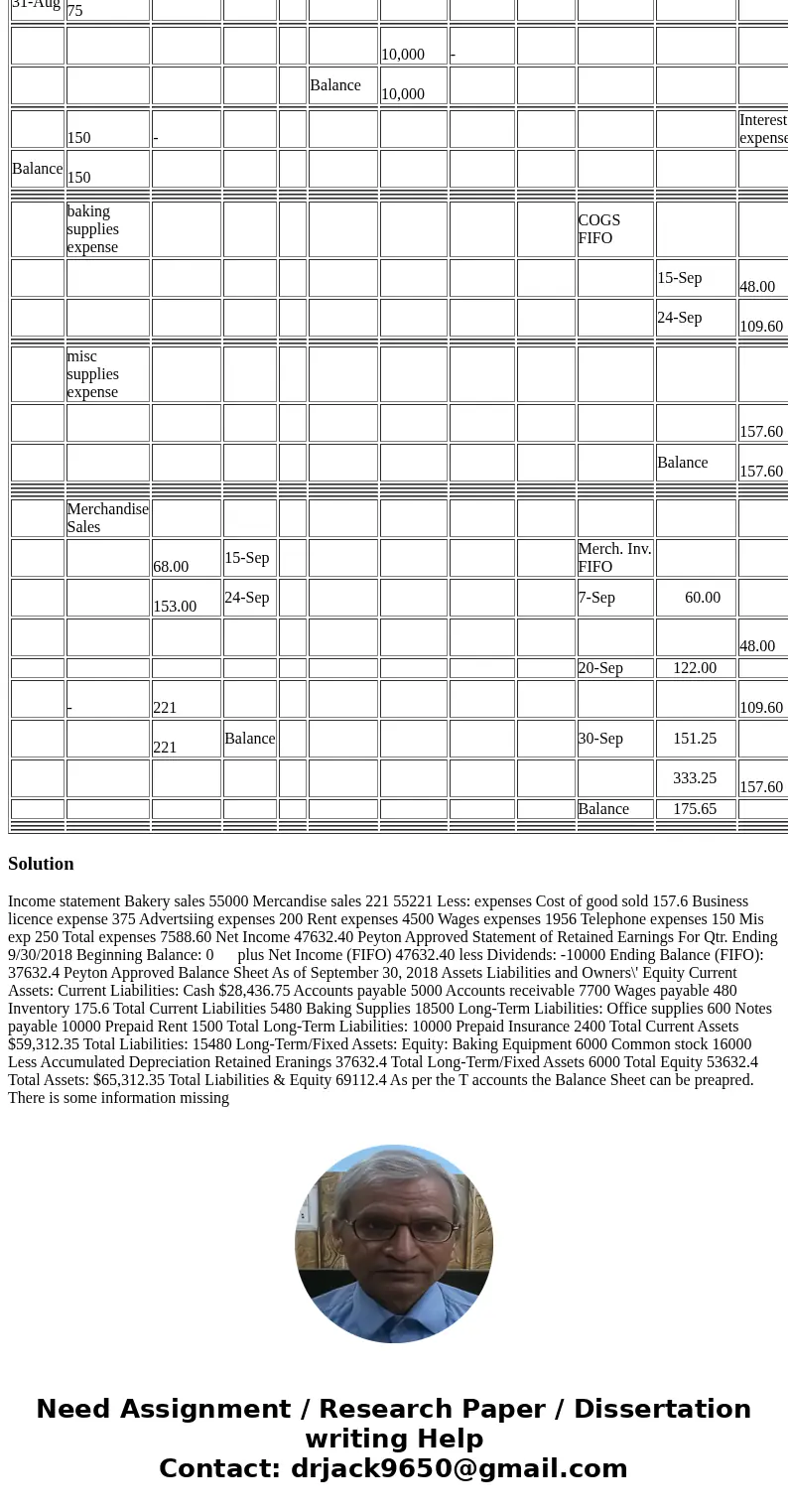  date Cash date date Notes Payable date Business License exp Common Stock 1-Jul 10,000.00 10,000 3-Jul 10-Jul 375.00 10,000 1-Jul 3-Jul 10,000.00 6,000 13-Jul 3