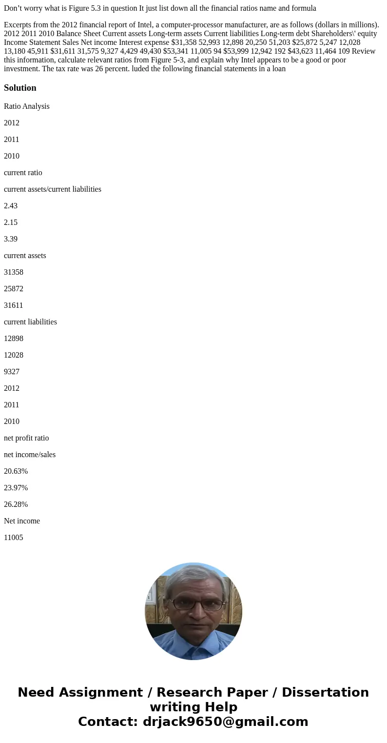 Don’t worry what is Figure 5.3 in question It just list down all the financial ratios name and formula Excerpts from the 2012 financial report of Intel, a compu Don’t worry what is Figure 5.3 in question It just list down all the financial ratios name and formula Excerpts from the 2012 financial report of Intel, a compu