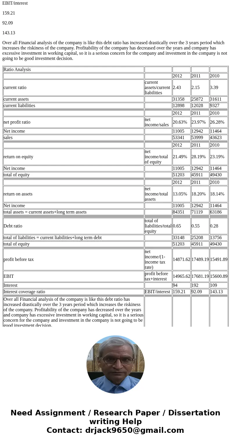 Don’t worry what is Figure 5.3 in question It just list down all the financial ratios name and formula Excerpts from the 2012 financial report of Intel, a compu Don’t worry what is Figure 5.3 in question It just list down all the financial ratios name and formula Excerpts from the 2012 financial report of Intel, a compu