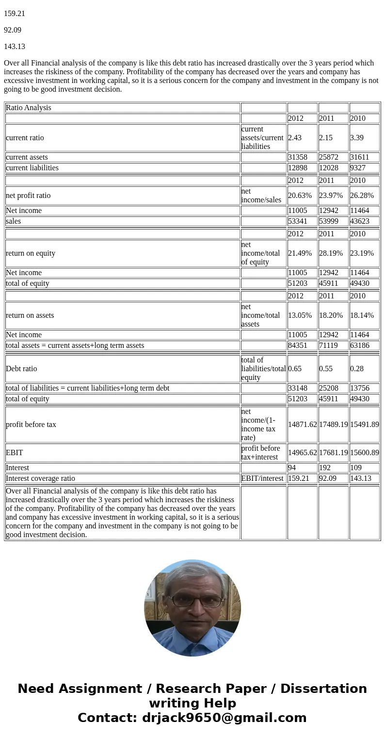 Don’t worry what is Figure 5.3 in question It just list down all the financial ratios name and formula Excerpts from the 2012 financial report of Intel, a compu Don’t worry what is Figure 5.3 in question It just list down all the financial ratios name and formula Excerpts from the 2012 financial report of Intel, a compu