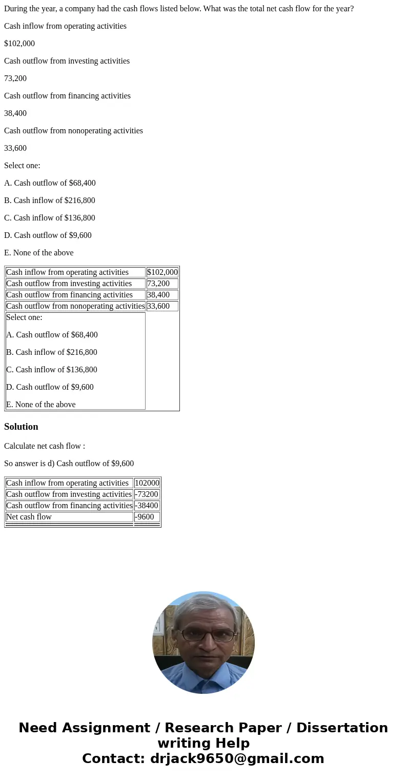 During the year, a company had the cash flows listed below. What was the total net cash flow for the year? Cash inflow from operating activities $102,000 Cash o During the year, a company had the cash flows listed below. What was the total net cash flow for the year? Cash inflow from operating activities $102,000 Cash o