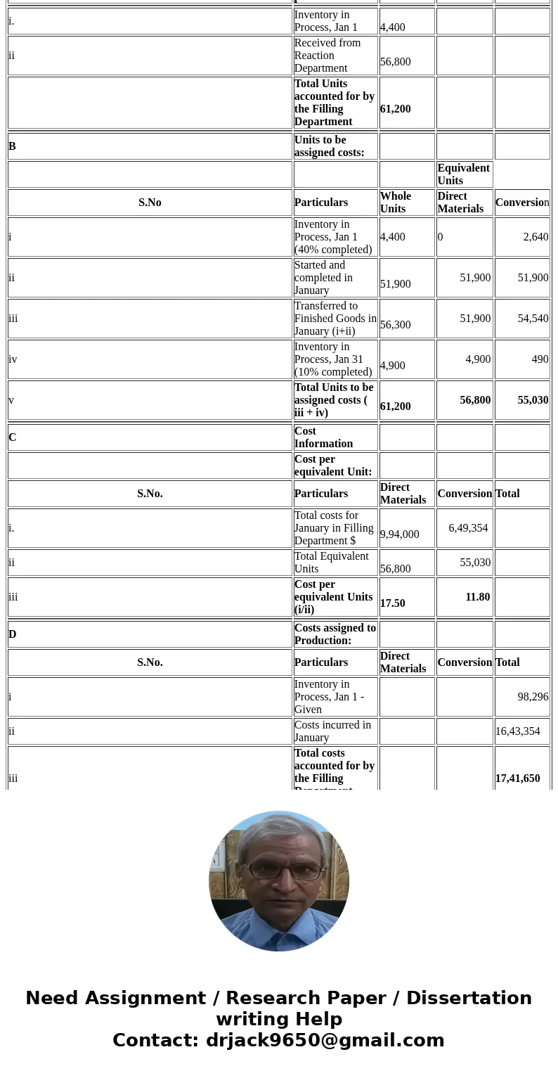 Equivalent Units and Related Costs; Cost of Production Report; Entries Dover Chemical Company manufactures specialty chemicals by a series of three processes, a