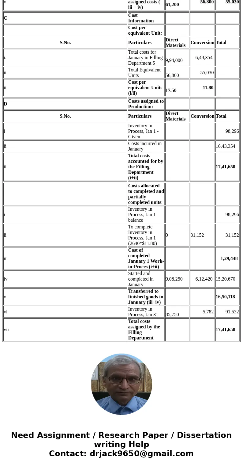 Equivalent Units and Related Costs; Cost of Production Report; Entries Dover Chemical Company manufactures specialty chemicals by a series of three processes, a
