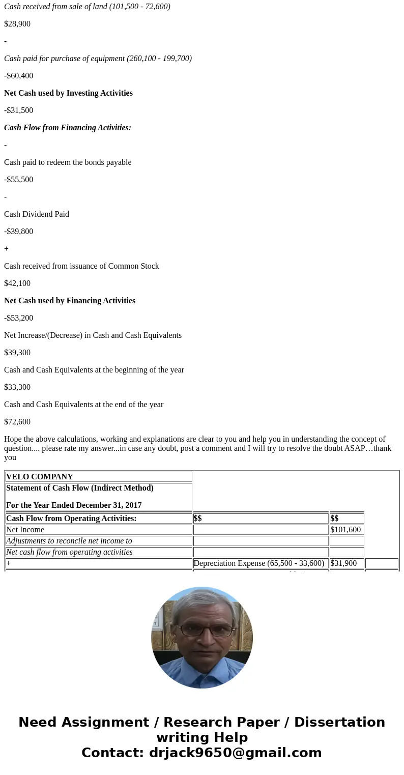  Exaircise 17-8 Hare ire cmprative balau shouts for Vlo Compaty 72,600 1,200 187 400 03,500 199,700 260,100 $35,100 148200 203,700 195,400 47 300 Common stock (
