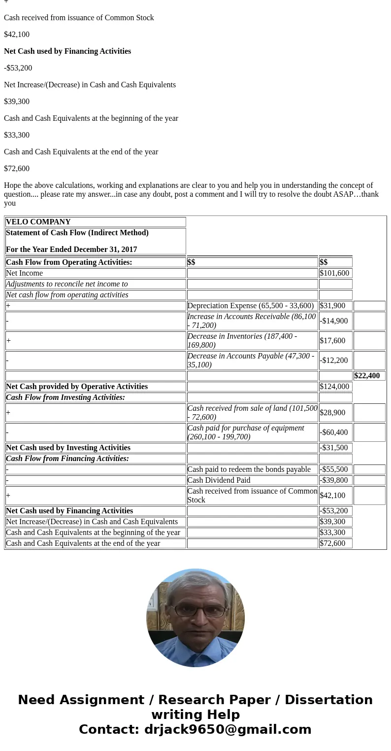  Exaircise 17-8 Hare ire cmprative balau shouts for Vlo Compaty 72,600 1,200 187 400 03,500 199,700 260,100 $35,100 148200 203,700 195,400 47 300 Common stock (