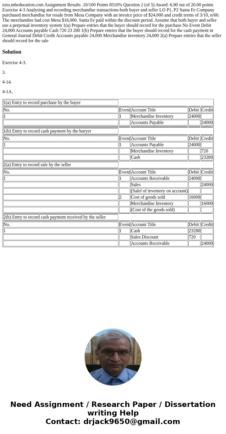  ezto.mheducation.com Assignment Results .10/100 Points 8510% Question 2 (of 5) Award: 6.90 out of 20.00 points Exercise 4-3 Analyzing and recording merchandise