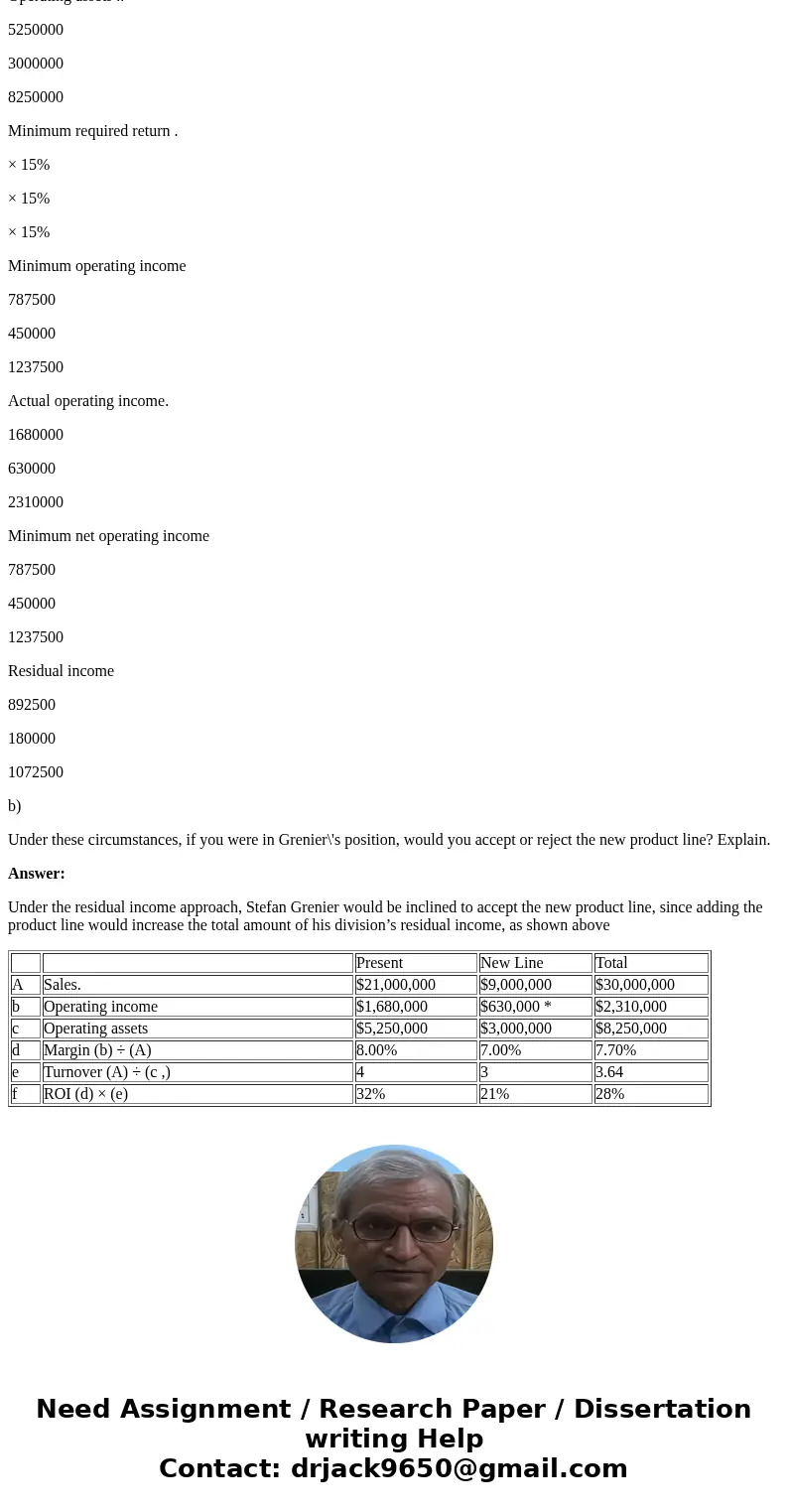Faced with headquarters\' desire to add a new product line, Stefan Grenier, manager of Bilti Products\' East Division, felt that he had to see the numbers befor Faced with headquarters\' desire to add a new product line, Stefan Grenier, manager of Bilti Products\' East Division, felt that he had to see the numbers befor