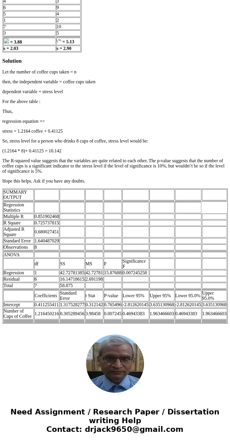Find solutions to the following problems. Be sure to include a statement about significance and variability between the variables. In a study of caffeine and st