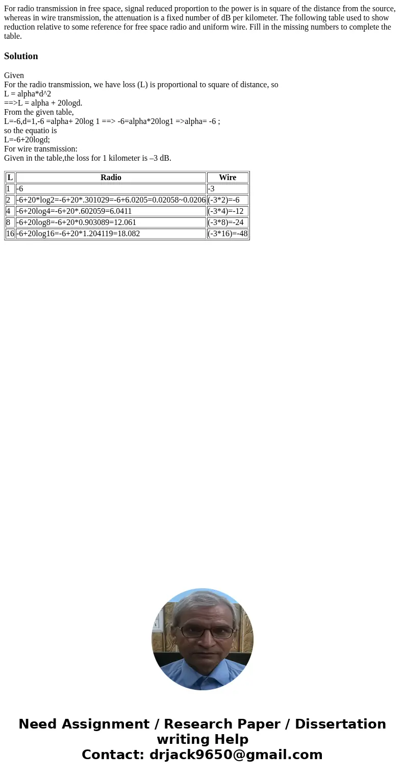 For radio transmission in free space, signal reduced proportion to the power is in square of the distance from the source, whereas in wire transmission, the at  For radio transmission in free space, signal reduced proportion to the power is in square of the distance from the source, whereas in wire transmission, the at