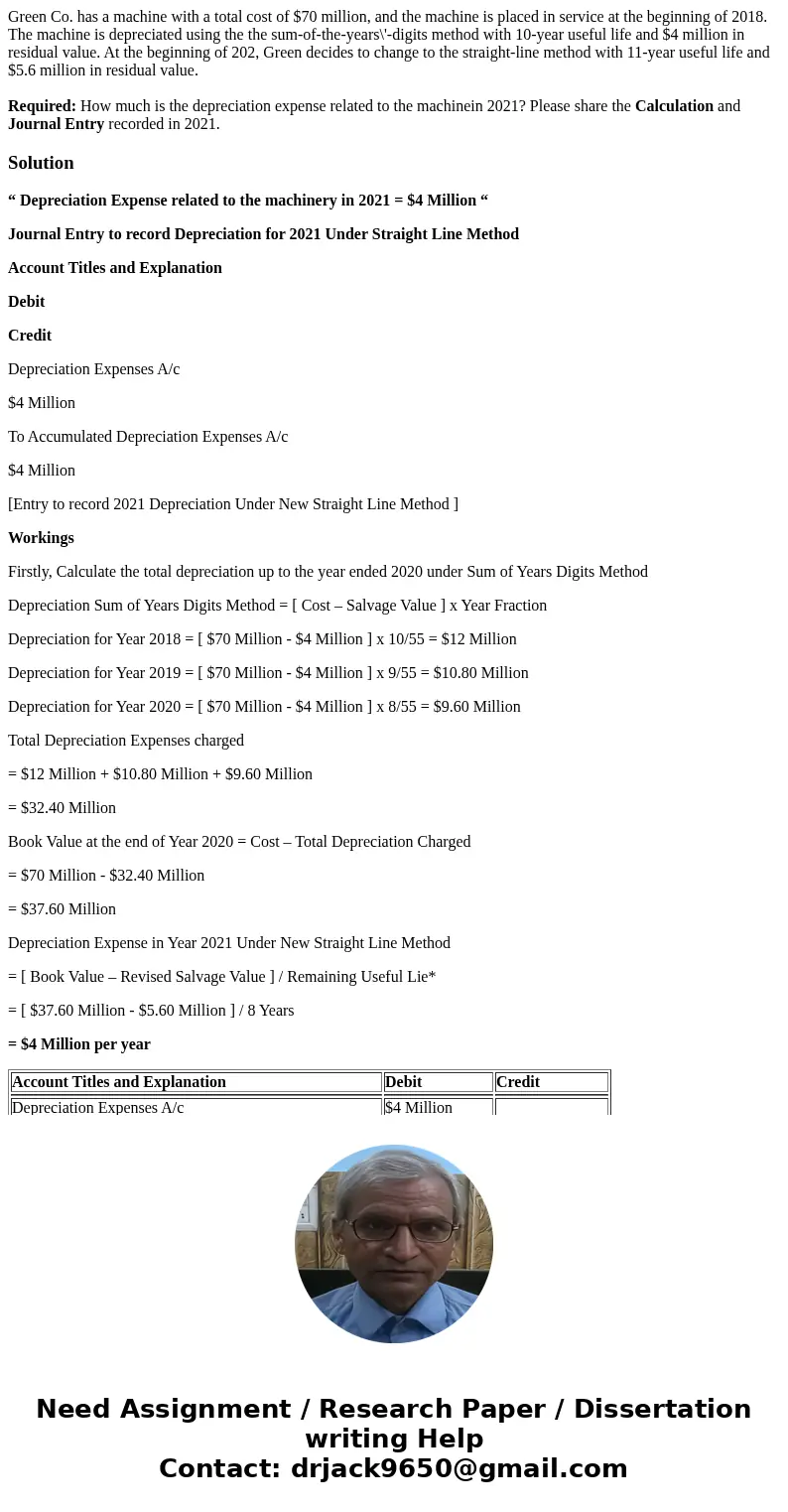 Green Co. has a machine with a total cost of $70 million, and the machine is placed in service at the beginning of 2018. The machine is depreciated using the th Green Co. has a machine with a total cost of $70 million, and the machine is placed in service at the beginning of 2018. The machine is depreciated using the th