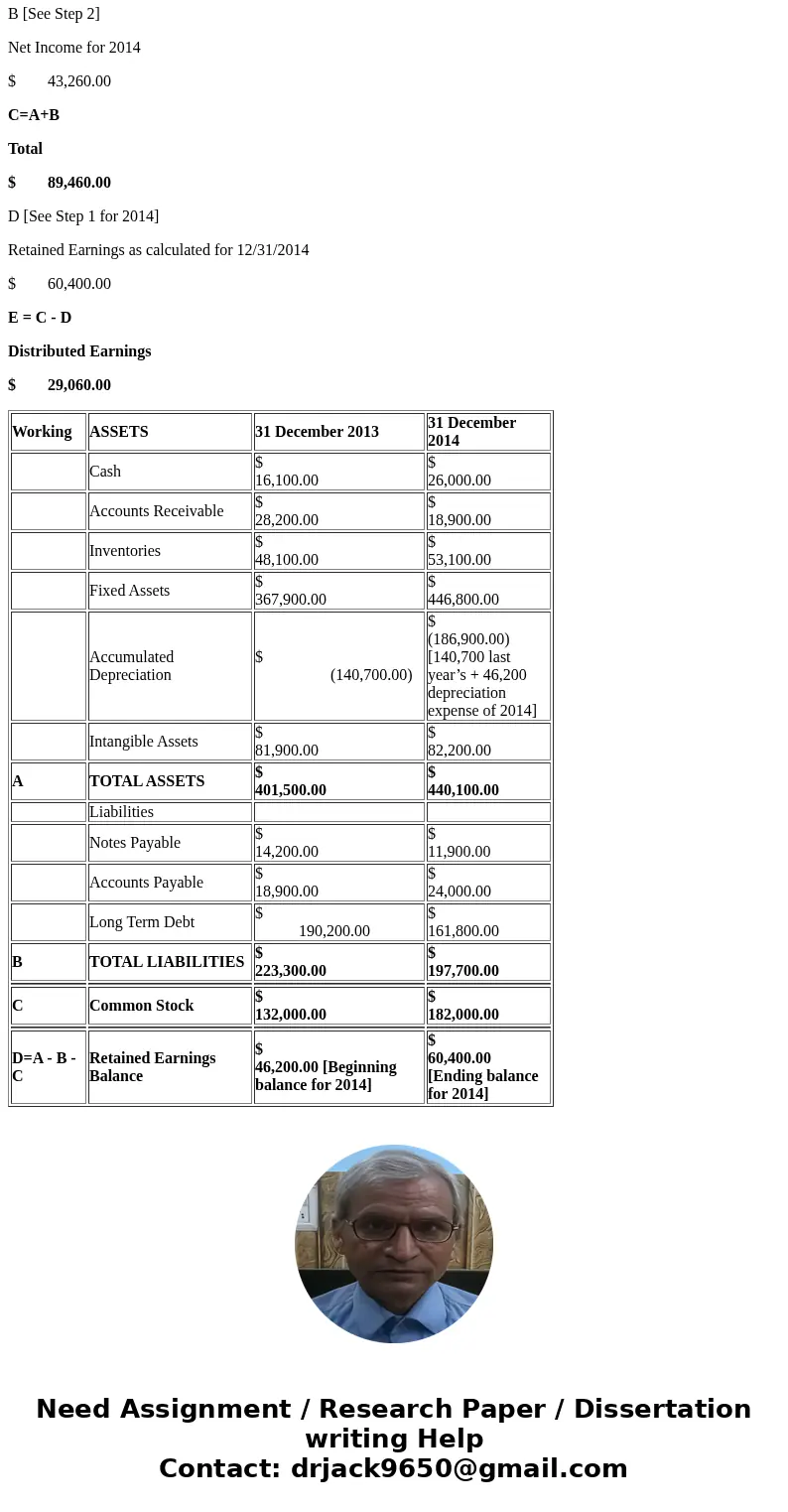 Help! I have tried and tried and can\'t figure this one out! Use the data from the following financial statements. The company paid interest expense of $18,300  Help! I have tried and tried and can\'t figure this one out! Use the data from the following financial statements. The company paid interest expense of $18,300