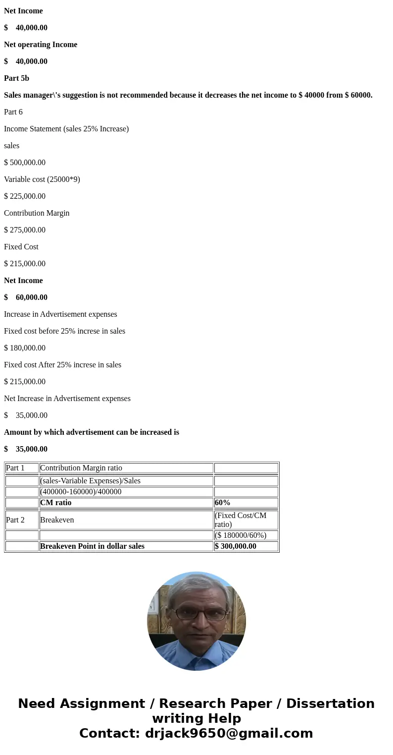 https//newcor html Feather Friends, Inc. distributes a high-quality wooden birdhouse that sells for $20 per unit. Varlable expenses are $8 per unit, and fixed   https//newcor html Feather Friends, Inc. distributes a high-quality wooden birdhouse that sells for $20 per unit. Varlable expenses are $8 per unit, and fixed