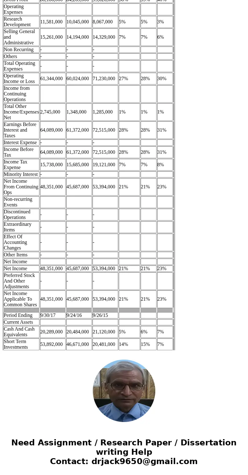 I need help calculating the percentages for AAPL\'s income statement and balance sheet posted below (I also attached images of what the percentages I\'m asking 