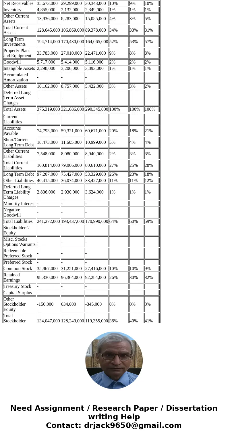 I need help calculating the percentages for AAPL\'s income statement and balance sheet posted below (I also attached images of what the percentages I\'m asking 
