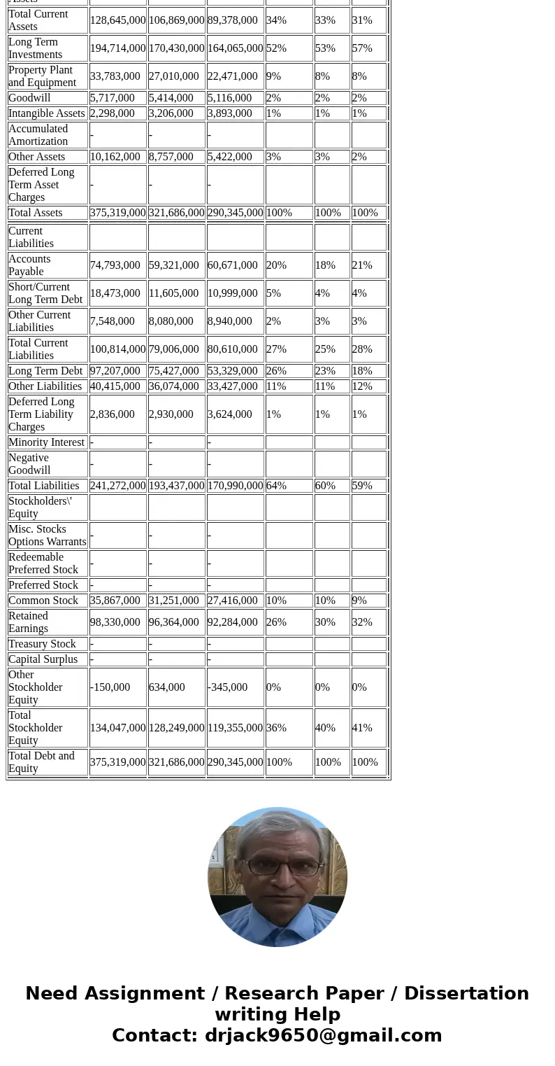 I need help calculating the percentages for AAPL\'s income statement and balance sheet posted below (I also attached images of what the percentages I\'m asking 